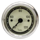 GRANIT Fernthermometer