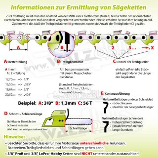 Informationen zur Ermittlung von Schienenl&auml;nge / S&auml;geketten