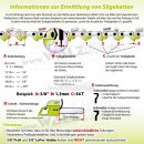 Informationen zur Ermittlung von Schienenlänge /...